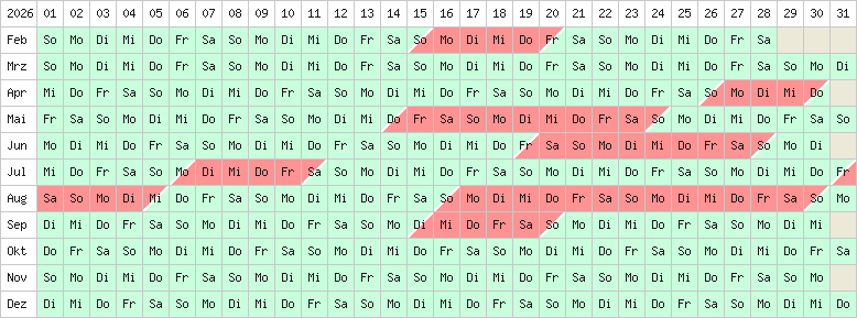 Belegung aktuelles Jahr